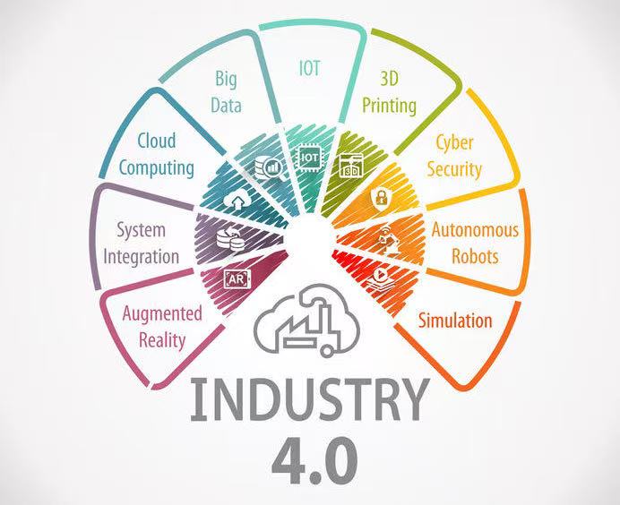 Industry 4.0 Project